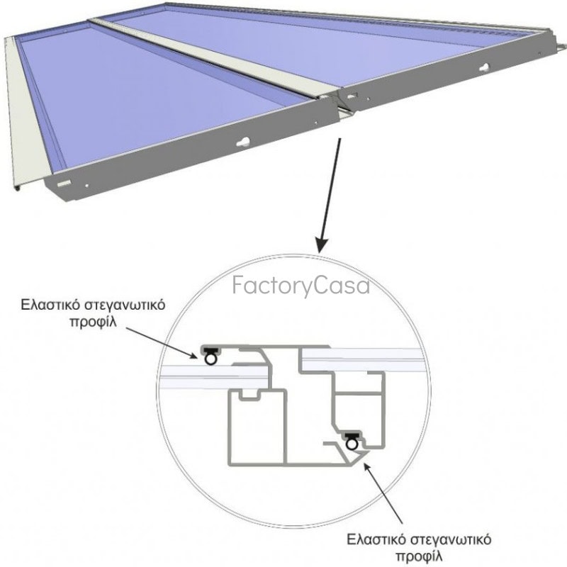 Γυάλινες ανοιγόμενες οροφές