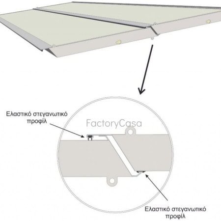 Ανοιγόμενες οροφές με πάνελ