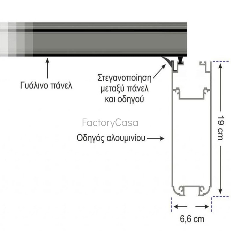 Γυάλινες ανοιγόμενες οροφές