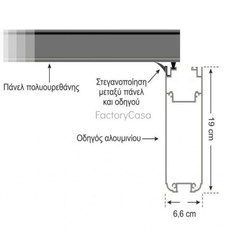 Ανοιγόμενες οροφές με πάνελ