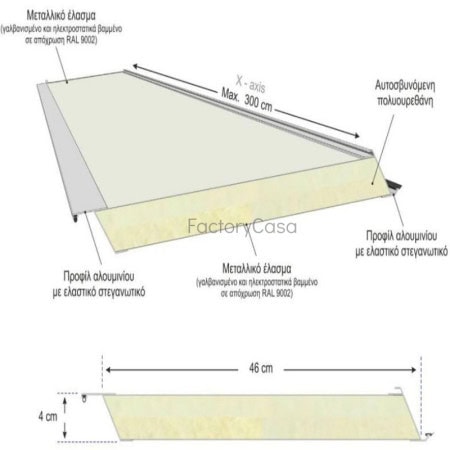 Ανοιγόμενες οροφές με πάνελ